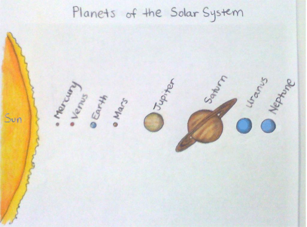 Daily Science 04/03/2107 Jerry makes a drawing of the planets in the solar system. He puts the planets in order and uses the same scale for the size of each planet.