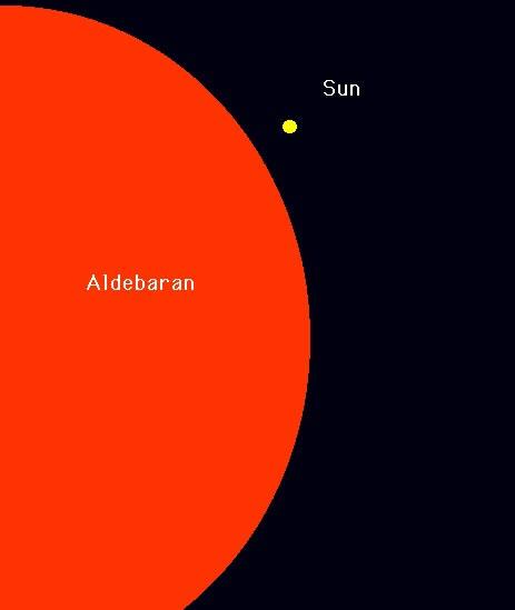 Life Cycle of a Star Vocabulary Red Giant Phase after Main Sequence Low and high mass Main Sequence stars progress to