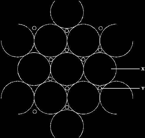 Q15. The diagram shows a model of part of the giant lattice of a metal. (a) Name particles X and Y.