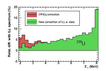 Q13 RESULT IN «SINGLE-DETECTOR» PHASE First evidence for q 13 0 (95%C.L.) Phys. Rev.