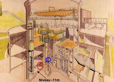 . Osiris research reactor CEA-Saclay (600 ν/d) CEA IN2P3 coll.
