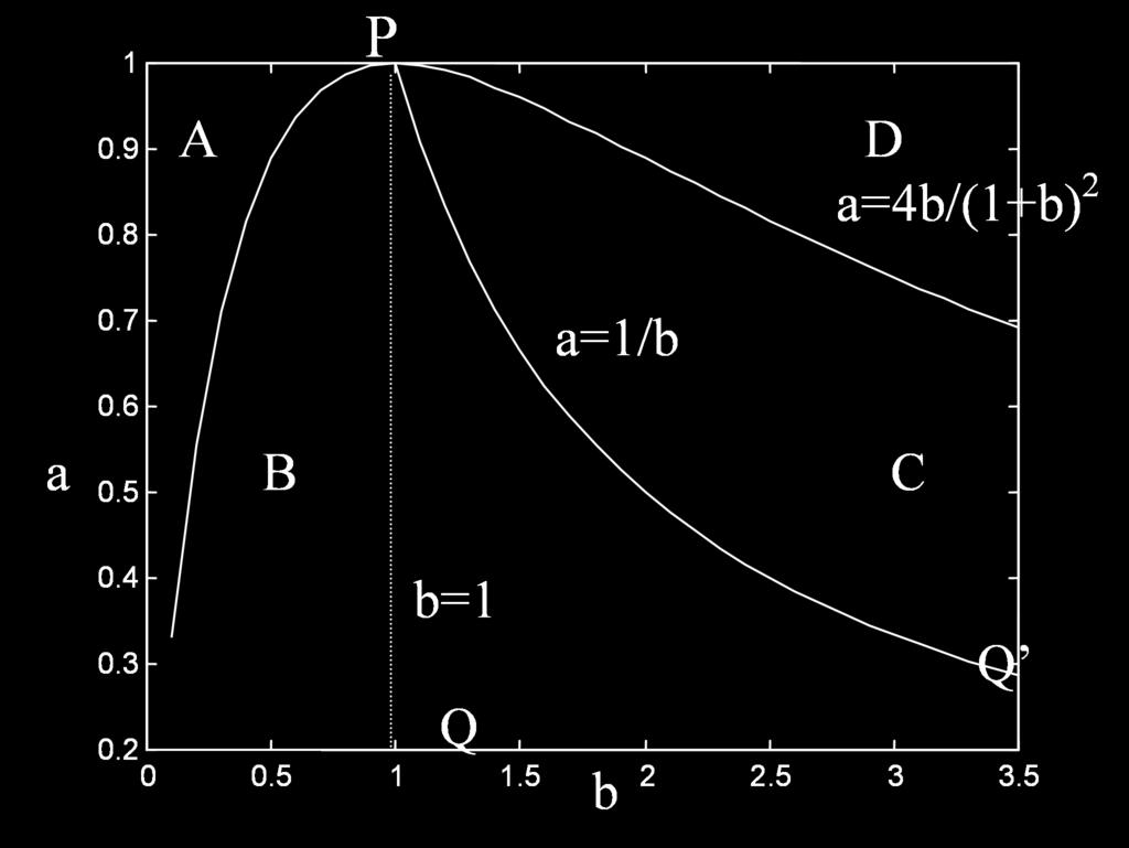 Fig.2 Continuous-time Samuelson s