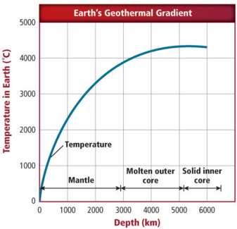 Temperature and Magma Formation Temperature increases with depth in Earth s crust.