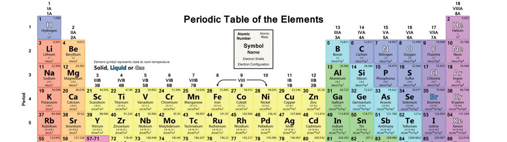 Atomic # Atomic mass Element symbol