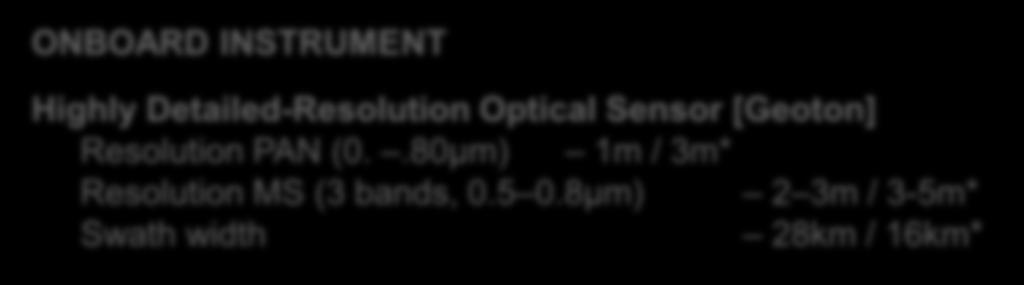 .80µm) 1m / 3m* Resolution MS (3 bands, 0.5 0.