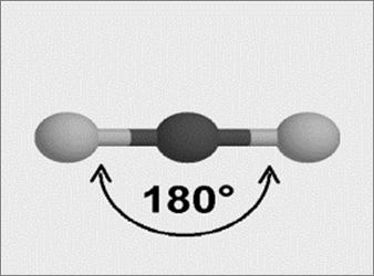 Linear Bond angle of 180 o All 2 atom molecules are linear 3 atom molecules with no lone pairs on central atom E.g. CO, H 2, CO 2, BeCl 2 (doesn t obey octet rule) http://www.