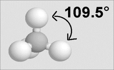 Tetrahedral Bond angle 109.5 o When 4 atoms surround a central atoms which has no lone pairs E.g. CH 4, CCl 4 http://www.