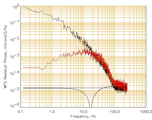 0001 cm --------------------------------------------- Servo Error (sigma_bw) 174.682 nm fc = 30.5027 Hz fghv = 40.2416 Hz fs = 500.