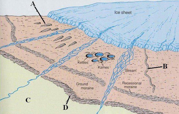 4. Glacial Landforms Examine this diagram, showing some glacial landforms. www.geography.vt.