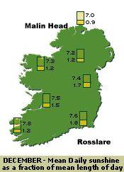 7. IRELAND'S CLIMATE A B Wind Direction C [Figs in A and B are