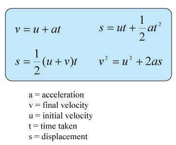 4. Equations of Uniform Acceleration The above equation is for solving numerical problems involving uniform