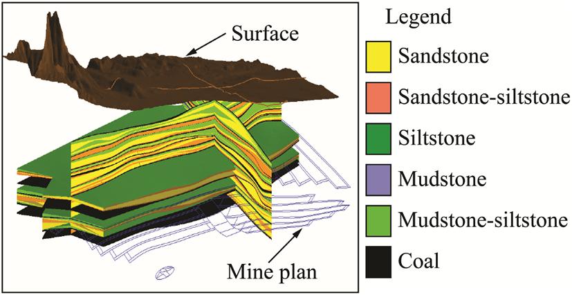 An integrated approach to study of strata behaviour and gas flow dynamics 15 Fig. 4 Perspective view of 3D geotechnical model of a mine site in Australia as shown in Fig. 4 (Guo et al.
