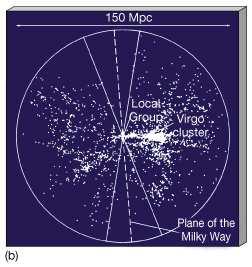 (For detail see the Tully-Fisher relation.) On larger scales, astronomers use studies of binary galaxies and galaxy clusters to obtain statistical mass estimates of the galaxies involved.