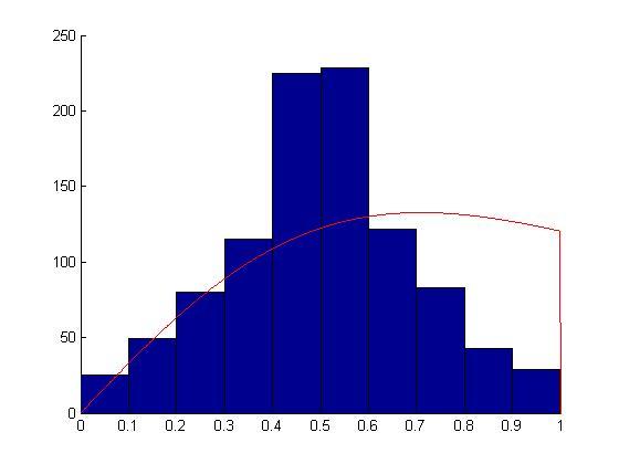 line indicates the mean field distribution.