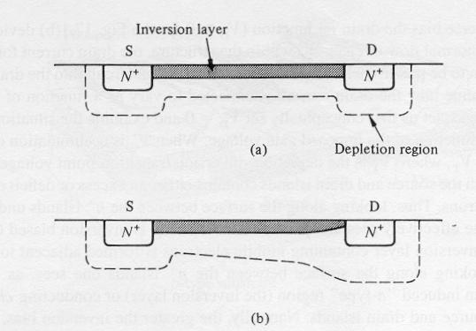 NMOSFE depletion layer he potential barrier to electron flow from the source into