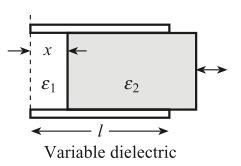 A variable dielectric capacitive displacement sensor consists of two square metal plates of side 2.5 cm, separated by a gap of 1.3 mm. A sheet of dielectric material 1.