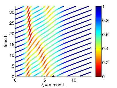 Figure 8.24: Discrete macroscopic visualization of a quasi-pom (MakroN10L13ep0,3SingleOrbits) the continuous fraction expansion of ϱ.