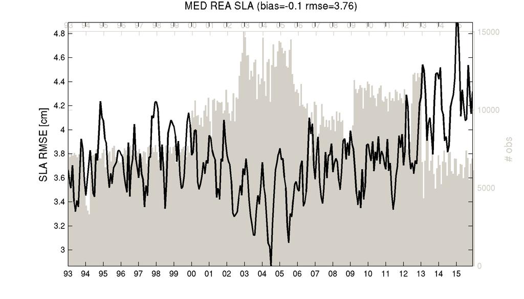Figure 15: RMSE of SL misfits. The total statistics are included in Table 5 Deleted: Table 5 Sea Level Anomaly [cm] BIAS RMS SLA -0.09± 0.02 3.76 ± 0.65 Table 5: SLA BIAS and RMSE.
