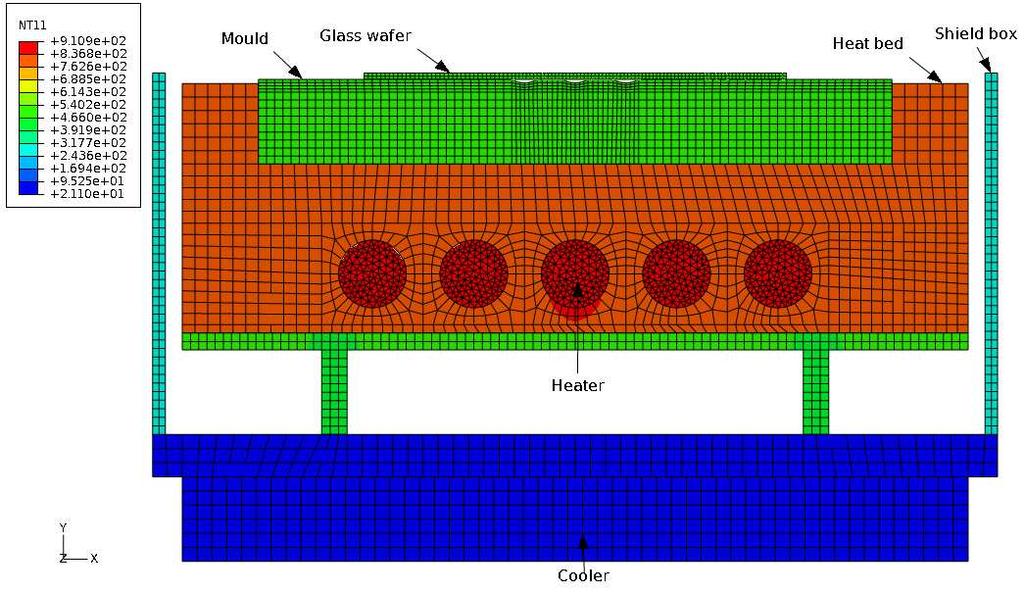 2.1 Conduction and radiation heating systems The heating process of an LBAL-42 glass wafer (d=50 mm, t=1.