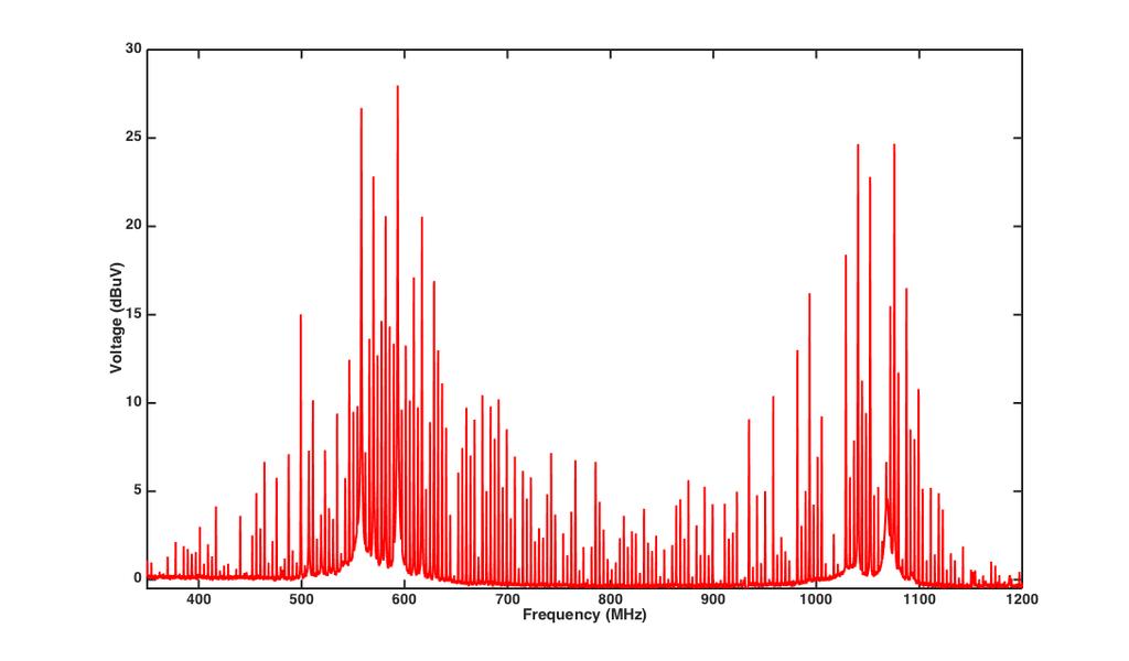 Multi-heterodyne measurement Important numbers: Lines = 230; f rep = 7.5 GHz Δf rep = 3.