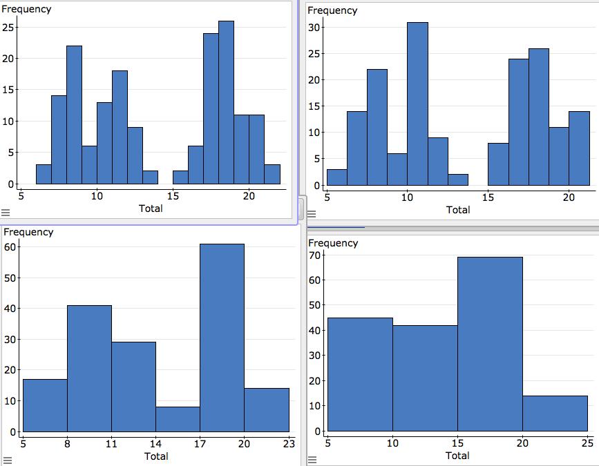 Influence of bin width on histograms We lot a histogram of the M&M data set using 4
