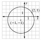 7. Write an equation of a circle with a center that is (3, ) and passes through the