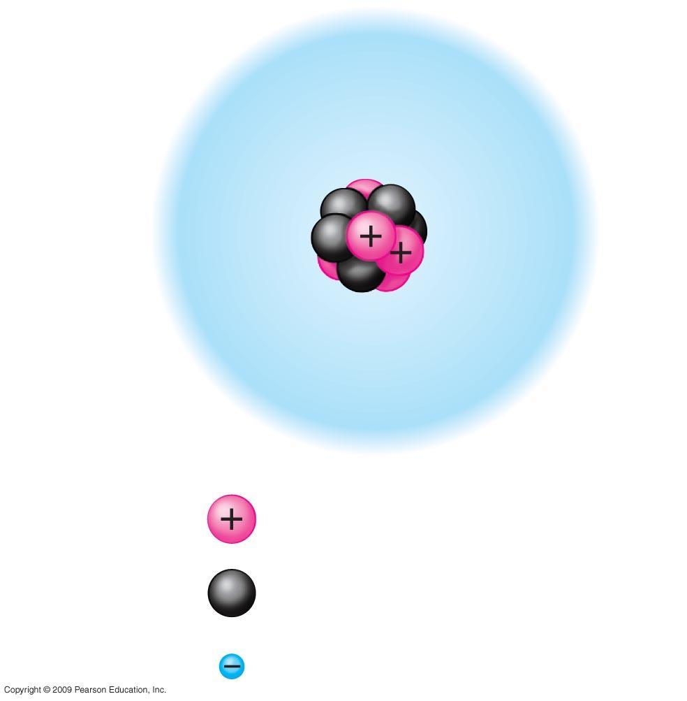 Electron cloud 6e Nucleus 6 6 6