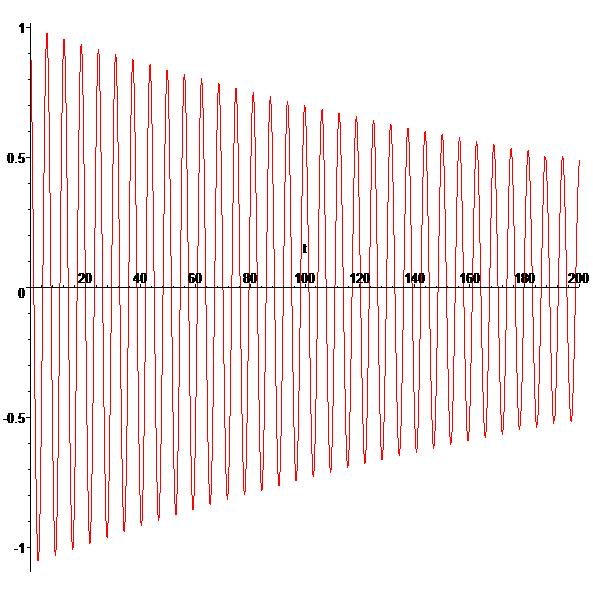 Multiple ime Scales Solutio of a Equatio with Quadratic ad Cubic Noliearities Havig Fractioal-Order Derivative 35 x ( t)..794796 cos( t).75485t si( t).349775cos( t).967393si( t) 5 3 5 7.