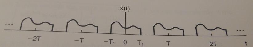 That is x(t) = 0 if t > T 1 We