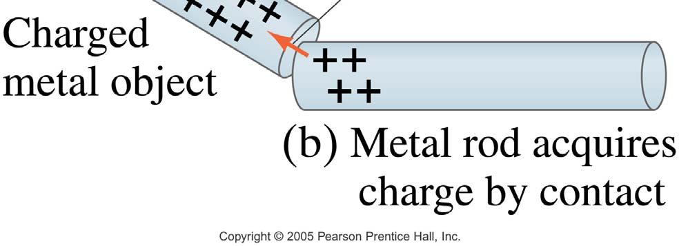 Metal objects can be