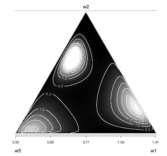 Dirichlet mixture model Boldi, Davison, 2007 µ = µ,1:k, ν = ν 1:k, p = p 1:k, ψ = (µ, p, ν), h ψ (w) = k p m diri(w µ, m, ν m ) m=1