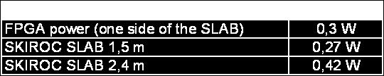 3 W load : 1/2 SLAB FPGA power (one side of the SLAB) 3 W SLAB : 1,5 m SLAB : 2,4 m FPGA with