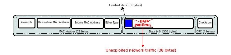 Uniform architecture: advantages drawbacks Advantages: transmission speed increased up to 1 Gbit/s increased ability of wiring long distances the