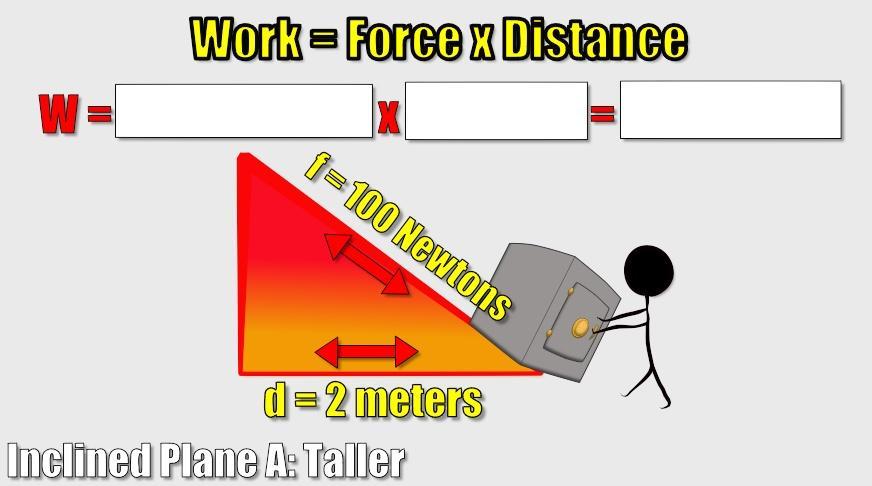 A simple machine allows the user to apply a over a to move an object. Simple machines can also change the of the force applied.