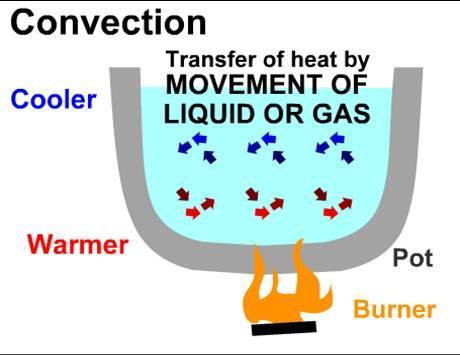 All materials do not conduct heat energy equally Poor conductors of heat are called. The energy transfers from an area of temperature to an area of temperature.