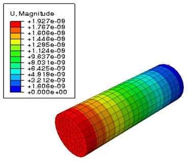 83 displacements of the mesh elements calculated by the model. Then, the strain in the fiber was calculated by dividing the total elongation by the initial length of the fiber.