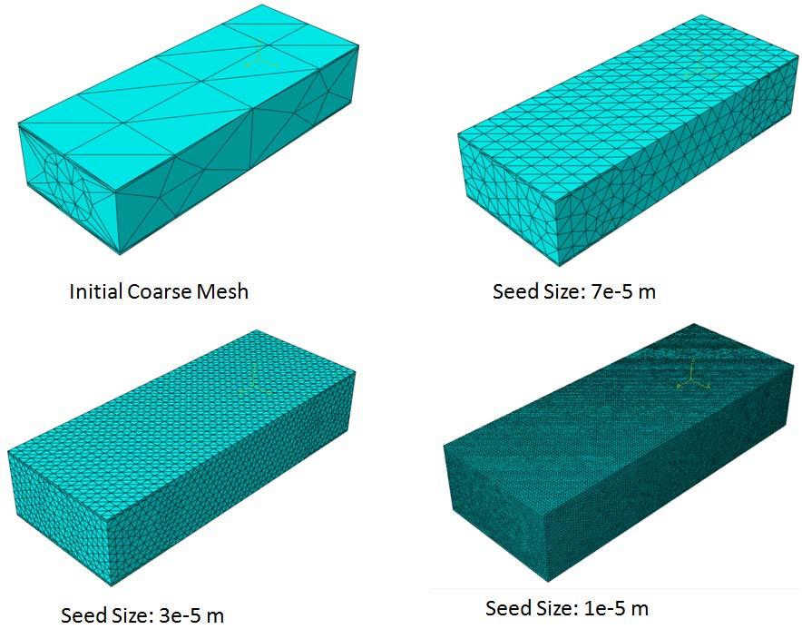 87 Figure 4.4: Mesh refining for IDE RVE To begin, a coarse mesh was automatically applied by the software.