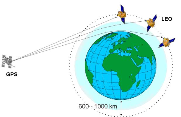 frequency transfer Radio-occultation experiments Coherent reflectometry