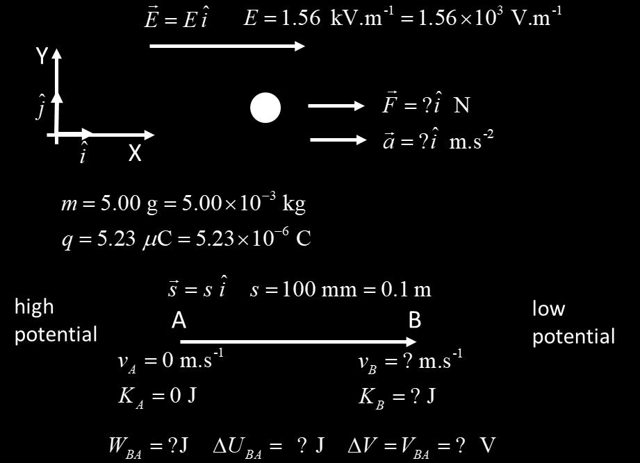 Solution Since the electric field is uniform, the force and hence acceleration of the charged particle are also uniform.