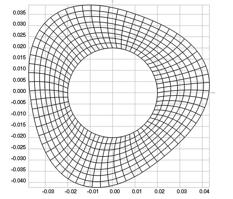 Numerical model for the analysis of bending vibrations of a rotating structure The stiffness