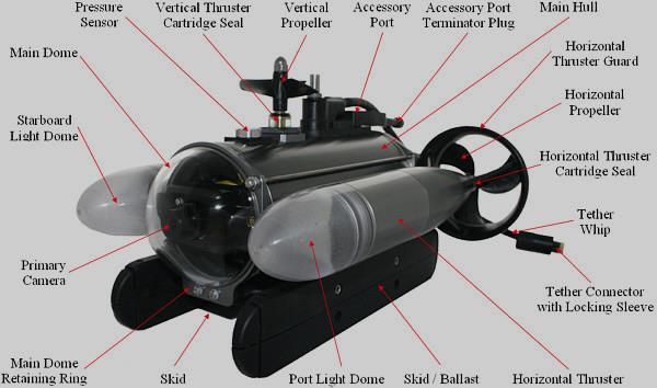Purpose of this work: Investigate the propulsive performance of the ROV Design a ROV, - ellipsoidal body, 2 for horizontal motion - four ducted