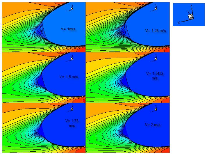 Solution of simulations, bare hull case Velocity distribution behind the ellipsoid Velocity behind the