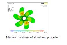 The FE analysis is carried out using ANSYS. The deformations and stresses are calculated for aluminum (isotropic) and composite propeller (orthotropic material).