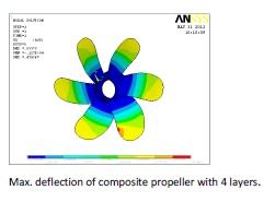 For propeller blade analysis 3D solid element type 92 is considered for aluminum and solid 46 for composite propeller. 4.1.
