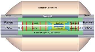 superconductors Alternatively CICC technology may be introduced for large scale detector