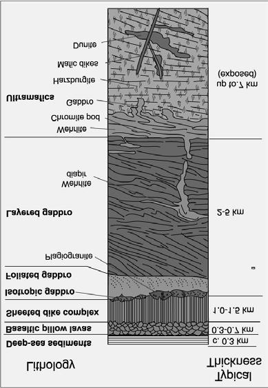 Oceanic Crust and Upper Mantle Structure Typical Ophiolite Sequence Figure 13-3.