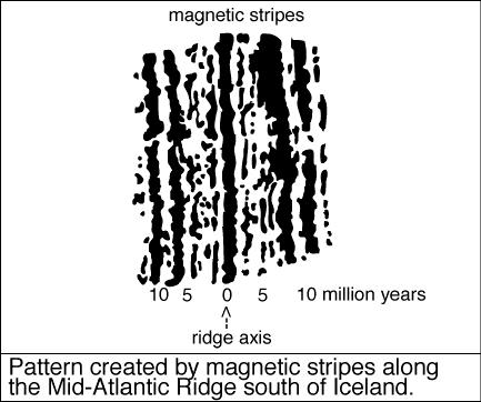 SEA FLOOR SPREADING HO When mapped, the anomalies produce a zebra-striped pattern of parallel