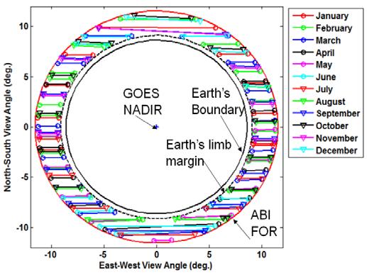 5 Moon appears within the annular ring between Earth s limb margin and the outer