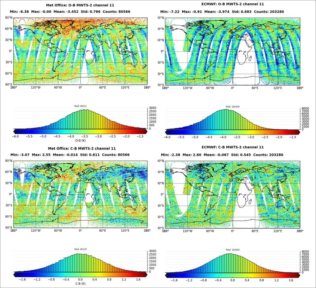 An evaluation of FY3C satellite data quality at ECMWF and the Met Office Figure 5: Background departures before bias correction for MWTS-2 channel 11 before (top) and after bias correction (bottom)
