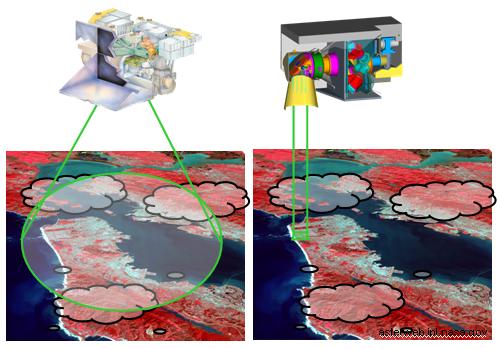 Theme 4. The Future: Imaging in the Hyperspectral IR More Channels and Higher Spatial Resolution Advanced Remote Sensing Imaging Emission Sounder (ARIES) AIRS ARIES Requirements: 3.4 15.